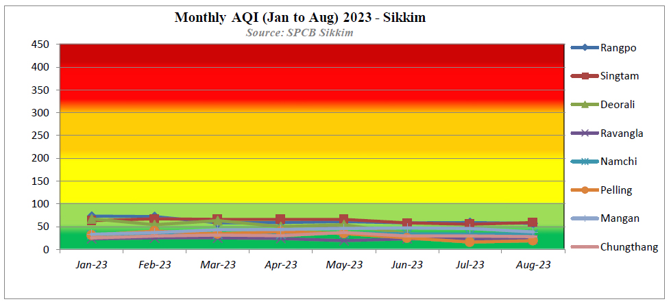 AQI 2023 Chart