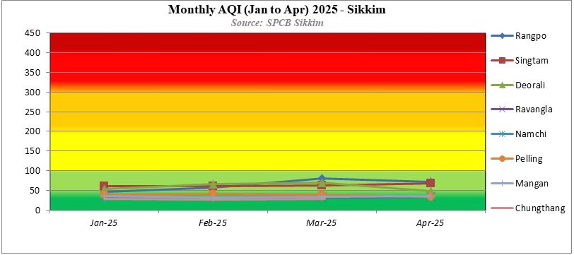 AQI 2025 Chart