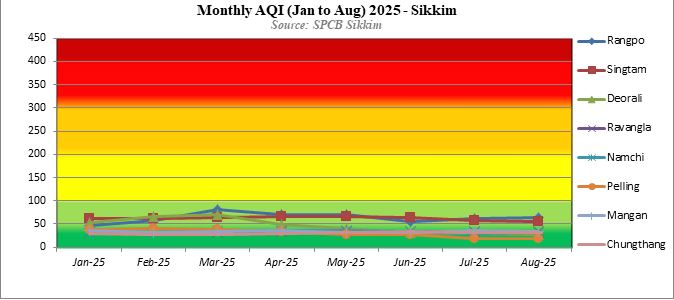 AQI 2025 Chart