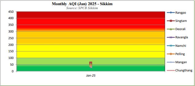 AQI 2025 Chart