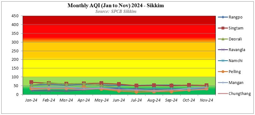 AQI 2024 Chart