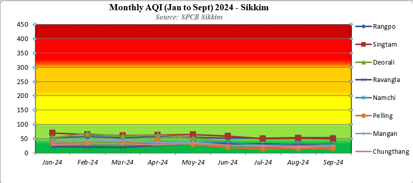 AQI 2024 Chart