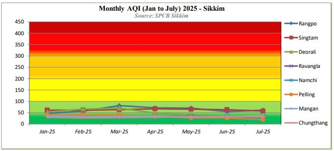 AQI 2025 Chart
