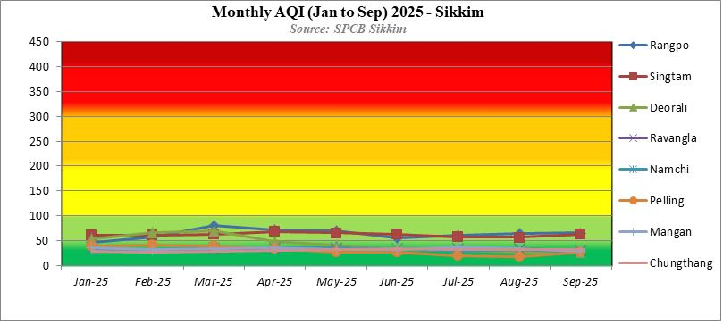 AQI 2025 Chart
